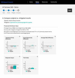 IBM發布全新軟件服務，賦能企業構建可信AI決策系統